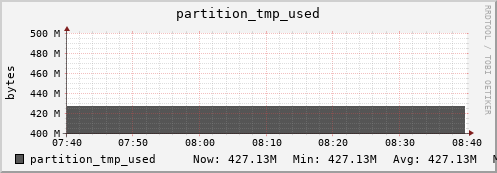 koala13.mgmt.grid.surfsara.nl partition_tmp_used