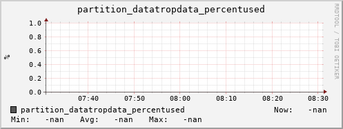 koala13.mgmt.grid.surfsara.nl partition_datatropdata_percentused