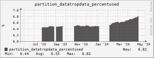 koala13.mgmt.grid.surfsara.nl partition_datatropdata_percentused