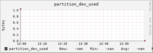 koala2.mgmt.grid.surfsara.nl partition_dev_used