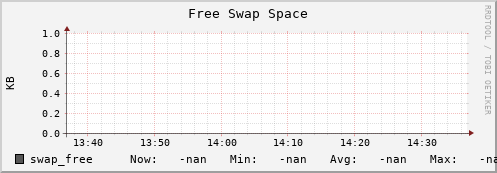 koala2.mgmt.grid.surfsara.nl swap_free