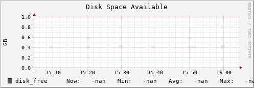 koala2.mgmt.grid.surfsara.nl disk_free