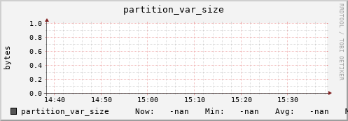 koala2.mgmt.grid.surfsara.nl partition_var_size