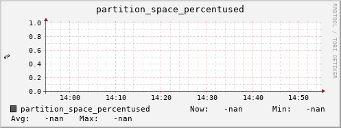 koala2.mgmt.grid.surfsara.nl partition_space_percentused