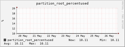 koala2.mgmt.grid.surfsara.nl partition_root_percentused