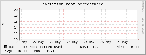 koala3.mgmt.grid.surfsara.nl partition_root_percentused