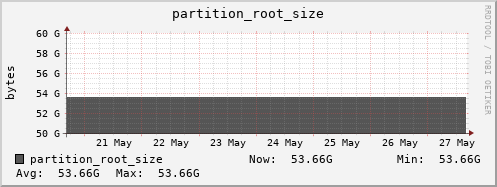 koala3.mgmt.grid.surfsara.nl partition_root_size