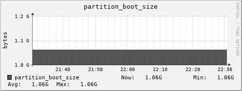 koala4.mgmt.grid.surfsara.nl partition_boot_size