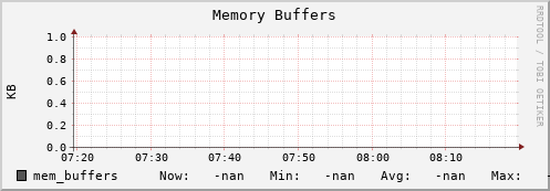 koala4.mgmt.grid.surfsara.nl mem_buffers