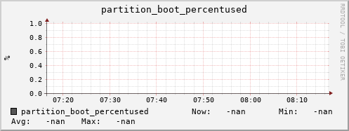 koala4.mgmt.grid.surfsara.nl partition_boot_percentused