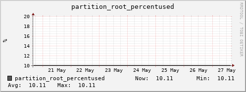 koala4.mgmt.grid.surfsara.nl partition_root_percentused
