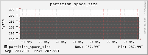 koala4.mgmt.grid.surfsara.nl partition_space_size