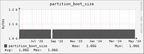 koala4.mgmt.grid.surfsara.nl partition_boot_size
