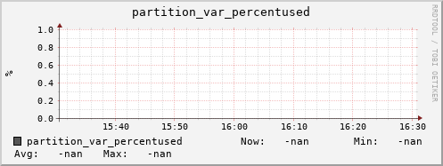 koala5.mgmt.grid.surfsara.nl partition_var_percentused