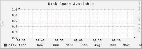 koala5.mgmt.grid.surfsara.nl disk_free