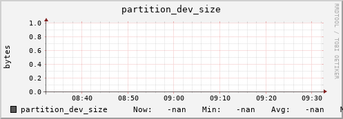 koala5.mgmt.grid.surfsara.nl partition_dev_size