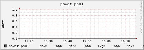 koala5.mgmt.grid.surfsara.nl power_psu1