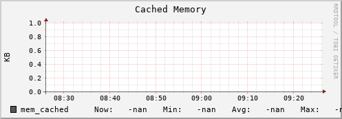 koala5.mgmt.grid.surfsara.nl mem_cached