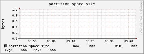 koala5.mgmt.grid.surfsara.nl partition_space_size