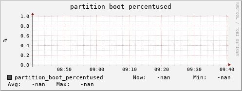 koala5.mgmt.grid.surfsara.nl partition_boot_percentused