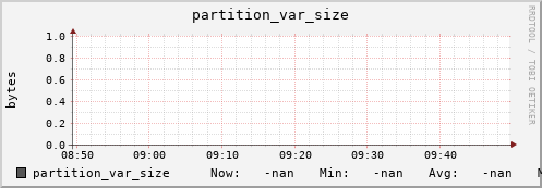 koala5.mgmt.grid.surfsara.nl partition_var_size