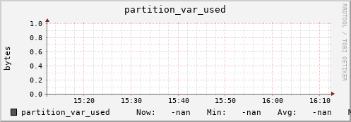 koala5.mgmt.grid.surfsara.nl partition_var_used