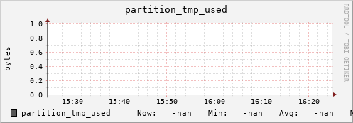 koala5.mgmt.grid.surfsara.nl partition_tmp_used