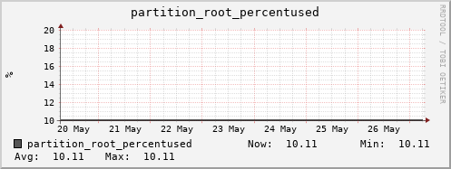 koala5.mgmt.grid.surfsara.nl partition_root_percentused