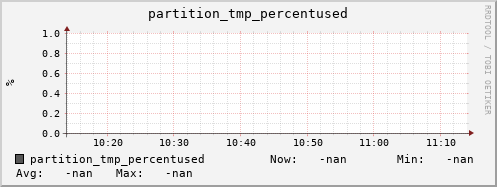 koala6.mgmt.grid.surfsara.nl partition_tmp_percentused