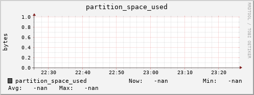 koala6.mgmt.grid.surfsara.nl partition_space_used