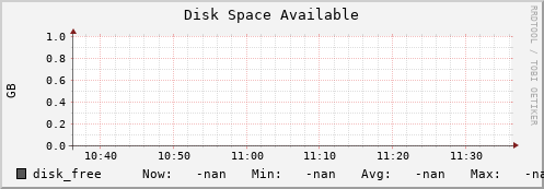 koala6.mgmt.grid.surfsara.nl disk_free