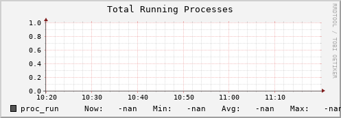 koala6.mgmt.grid.surfsara.nl proc_run