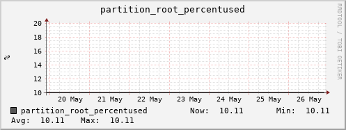 koala6.mgmt.grid.surfsara.nl partition_root_percentused