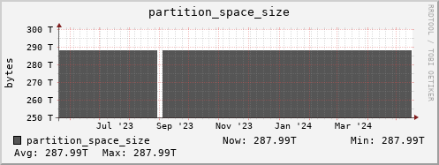 koala6.mgmt.grid.surfsara.nl partition_space_size