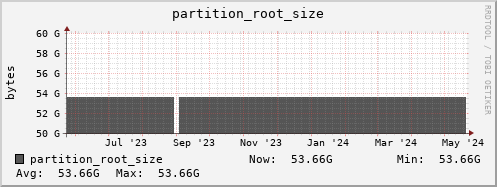 koala6.mgmt.grid.surfsara.nl partition_root_size