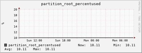koala7.mgmt.grid.surfsara.nl partition_root_percentused