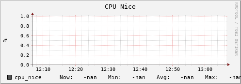 koala7.mgmt.grid.surfsara.nl cpu_nice