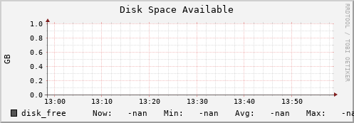 koala7.mgmt.grid.surfsara.nl disk_free