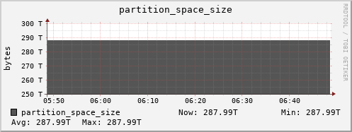 koala7.mgmt.grid.surfsara.nl partition_space_size