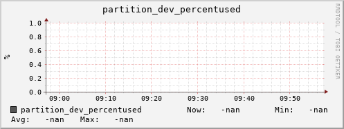 koala8.mgmt.grid.surfsara.nl partition_dev_percentused