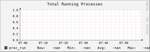 koala8.mgmt.grid.surfsara.nl proc_run