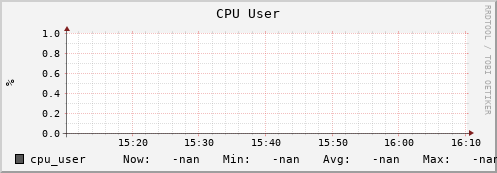 koala8.mgmt.grid.surfsara.nl cpu_user