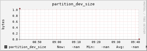 koala8.mgmt.grid.surfsara.nl partition_dev_size