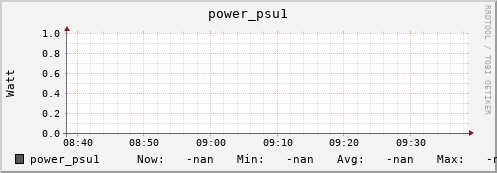 koala8.mgmt.grid.surfsara.nl power_psu1