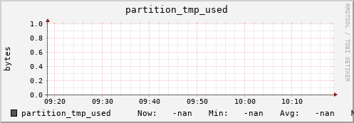 koala8.mgmt.grid.surfsara.nl partition_tmp_used