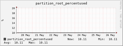 koala8.mgmt.grid.surfsara.nl partition_root_percentused