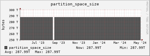 koala8.mgmt.grid.surfsara.nl partition_space_size