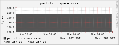 koala9.mgmt.grid.surfsara.nl partition_space_size