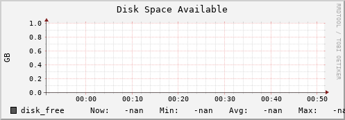 koala9.mgmt.grid.surfsara.nl disk_free