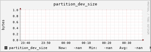 koala9.mgmt.grid.surfsara.nl partition_dev_size